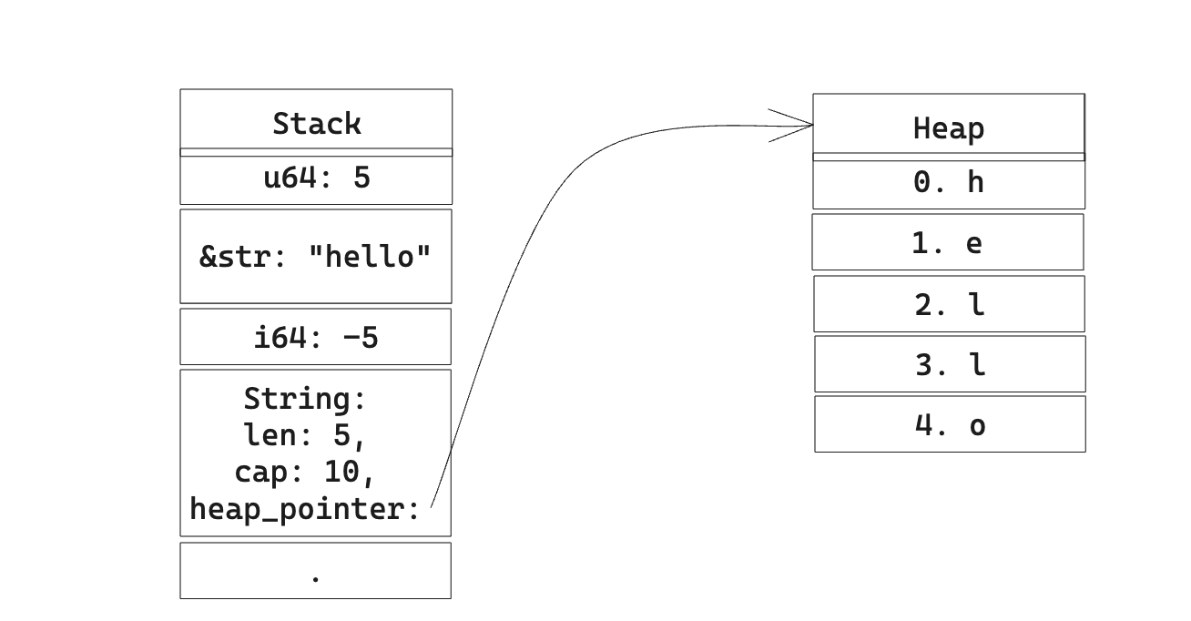 Description of the image